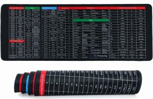 Large Gaming MousePad 800mm x 300mm x 2mm with Office Software Excel Shortcuts Mousepad, Large